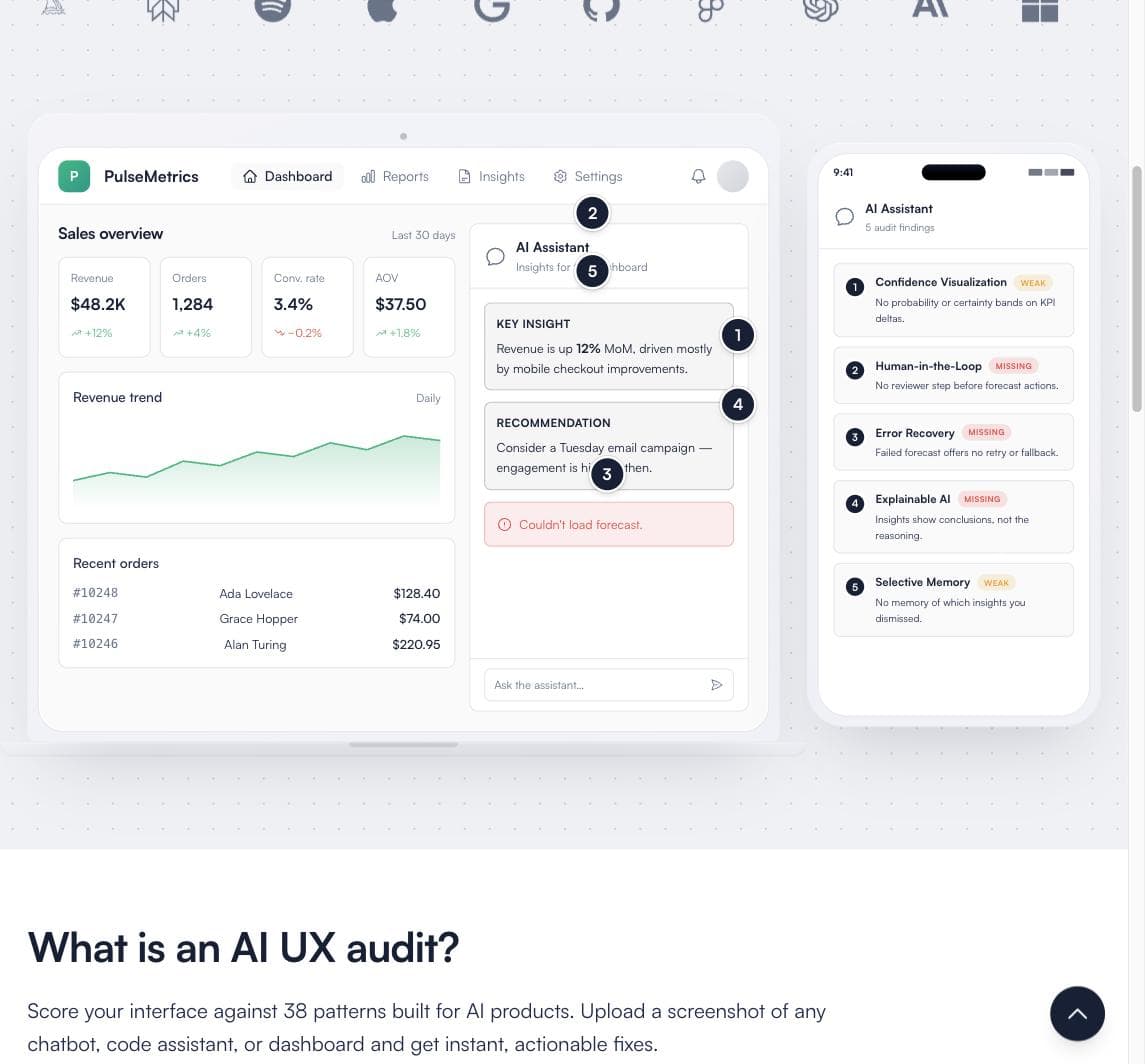 The homepage interactive demo: a mock dashboard with numbered hotspots and a panel listing five audit findings